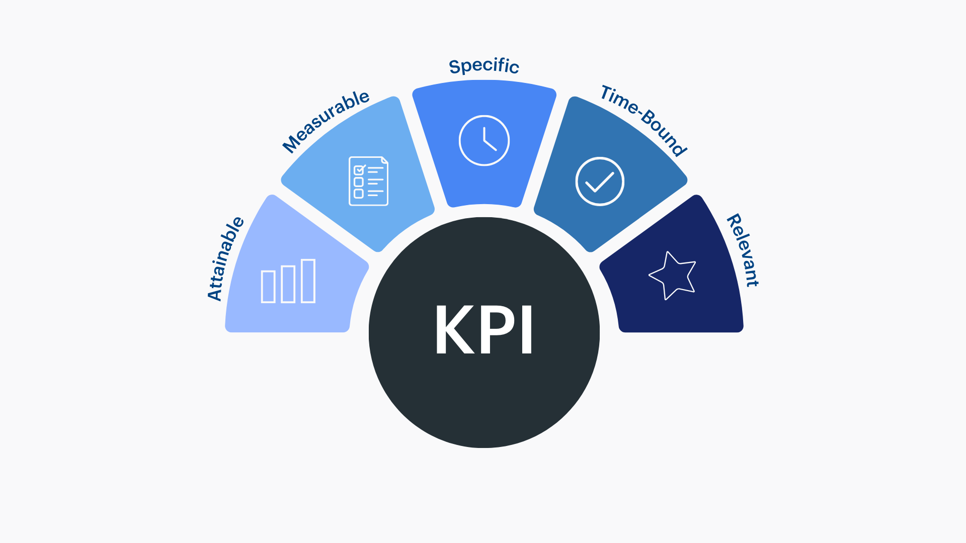 KPIs