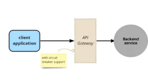 API Circuit Breaker
