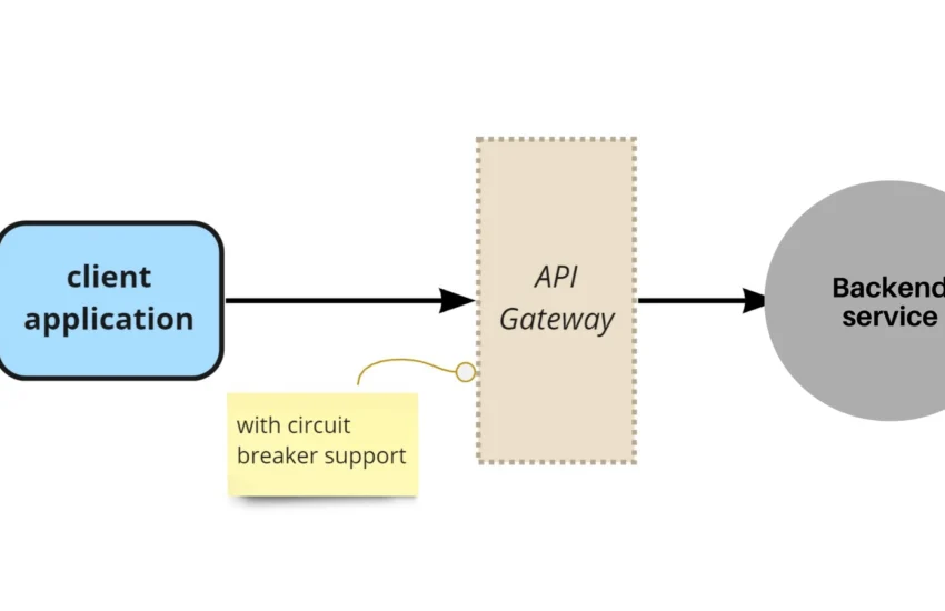 API Circuit Breaker