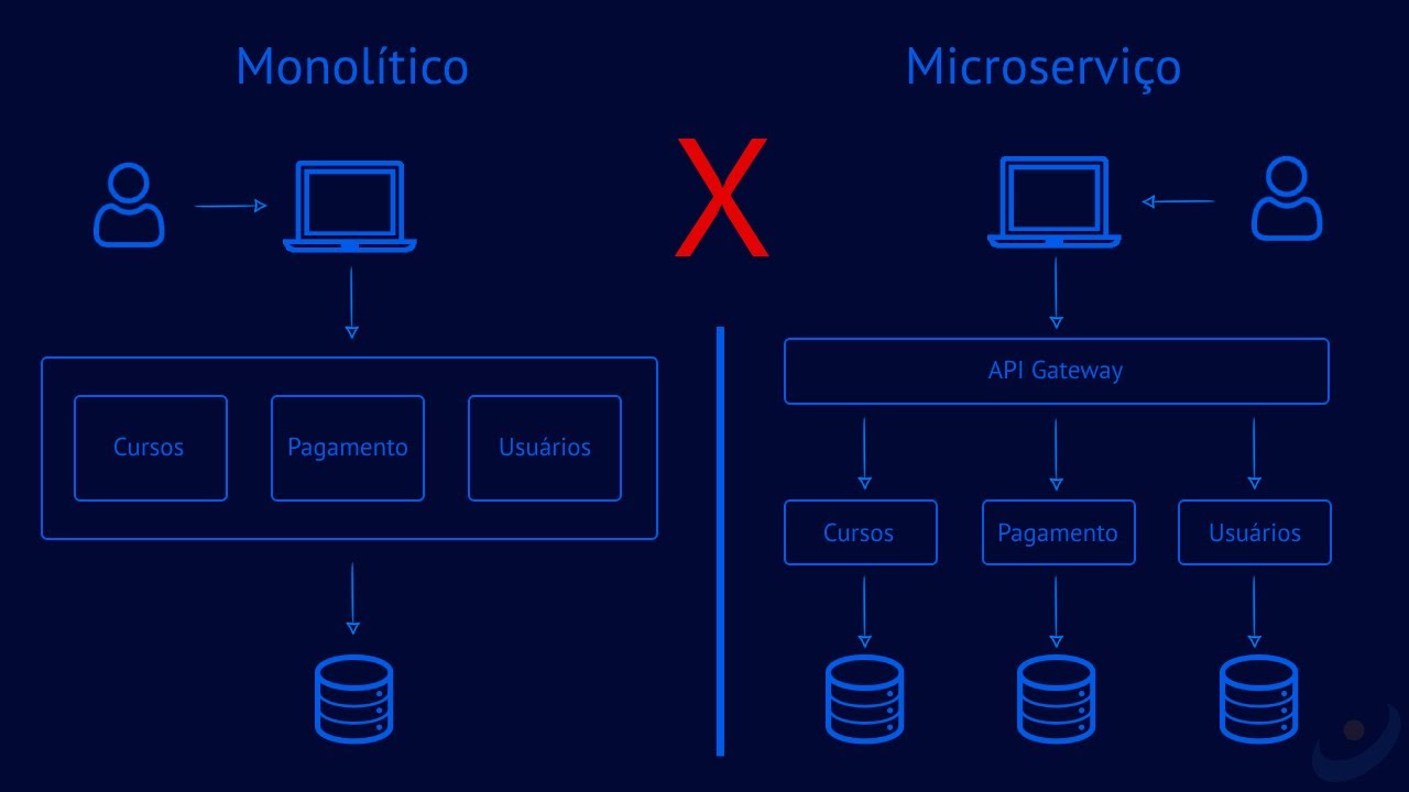 Microserviço de validação cadastral