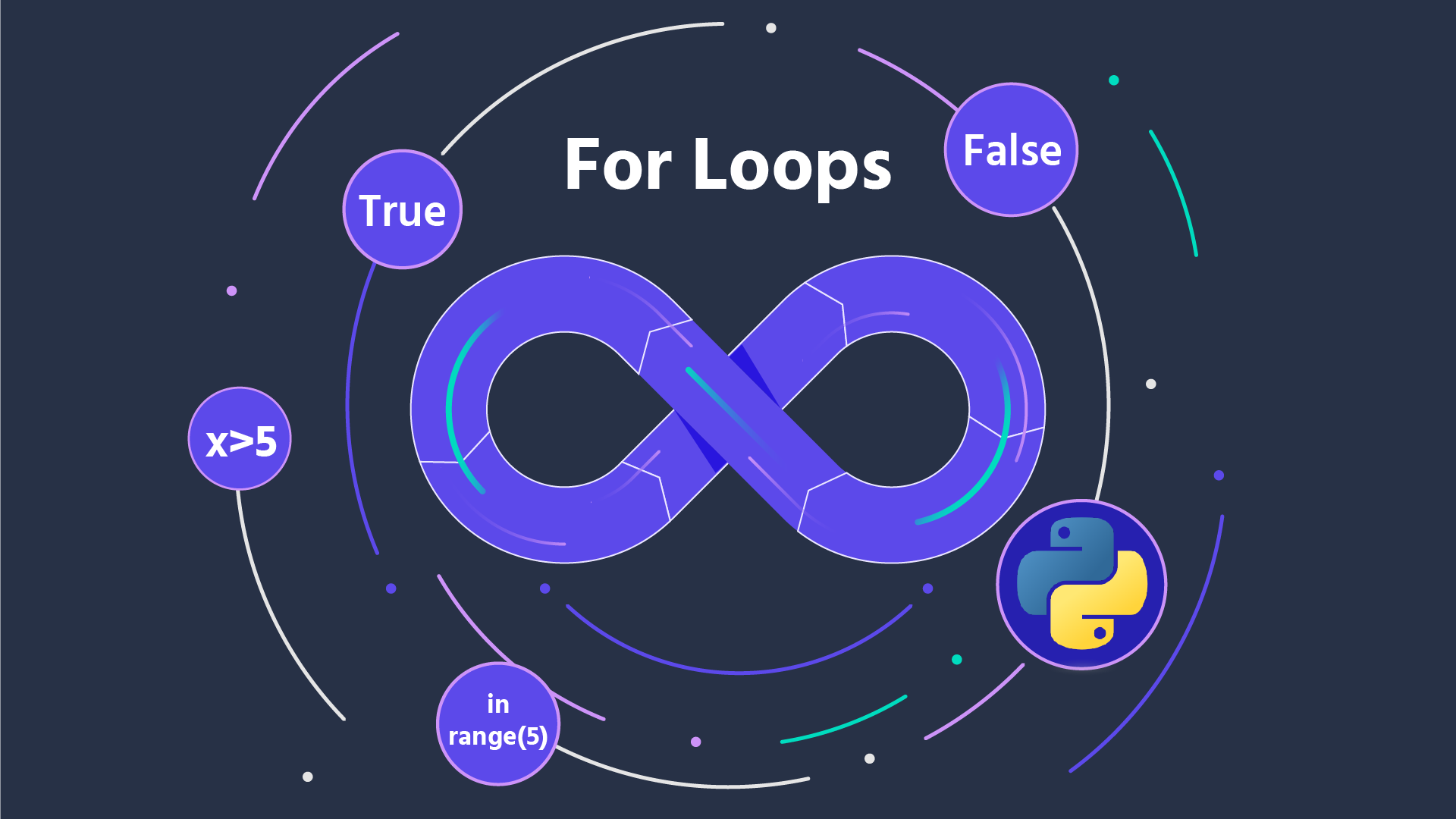 Loops